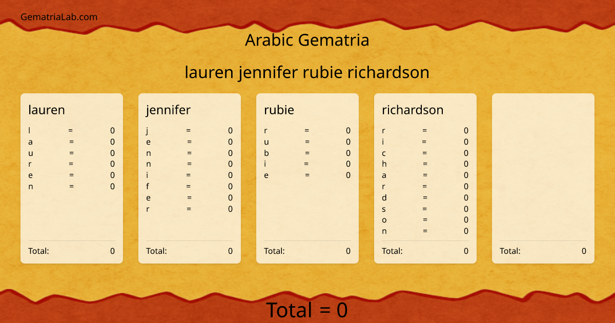 lauren jennifer rubie richardson in arabic Gematria